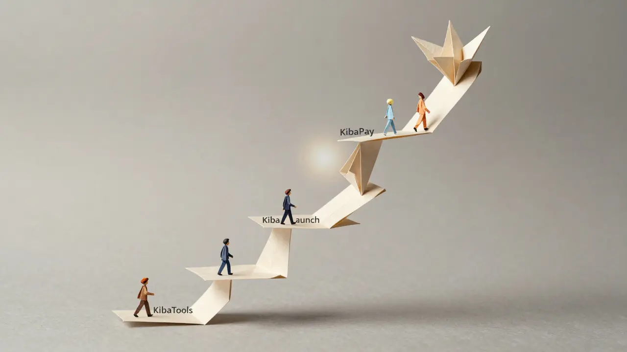 A spiraling origami roadmap from KibaTools to KibaChain, with paper investors walking the path under soft ambient light.
